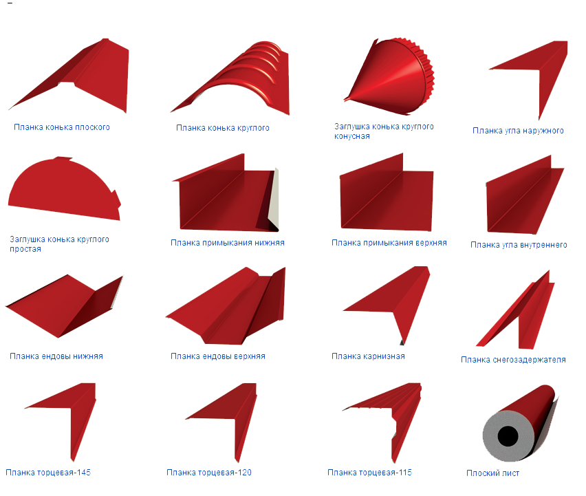 Элементы кровли размеры. Доборные элементы кровли МЕТАЛЛПРОФИЛЬ. Металл профиль фасонные изделия. Отделочные элементы кровли МЕТАЛЛПРОФИЛЬ. Планка карнизная СП-1 для сэндвич панелей.